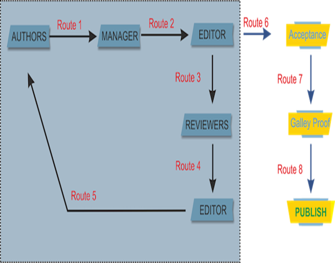A diagram of a software process
Description automatically generated